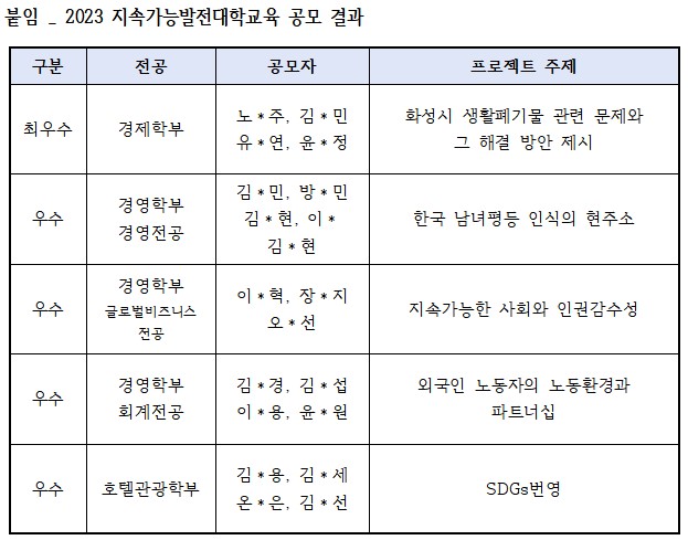 [시민교육] 지속가능발전대학교육 공모전 본선심사 및 시상식 (공모전 결과 추가)