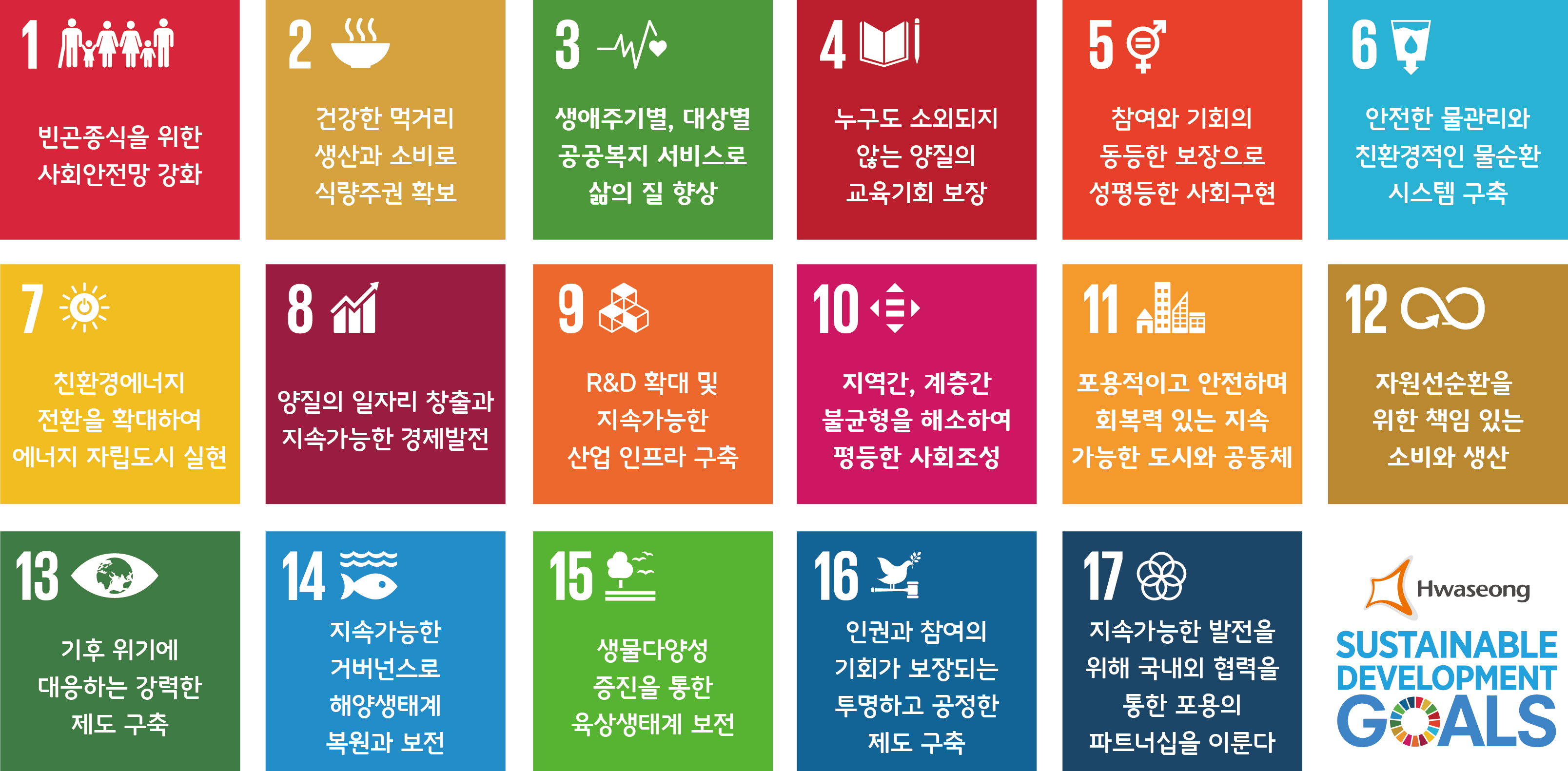 화성시 지속가능발전목표(HS-SDGs) 한글 아이콘